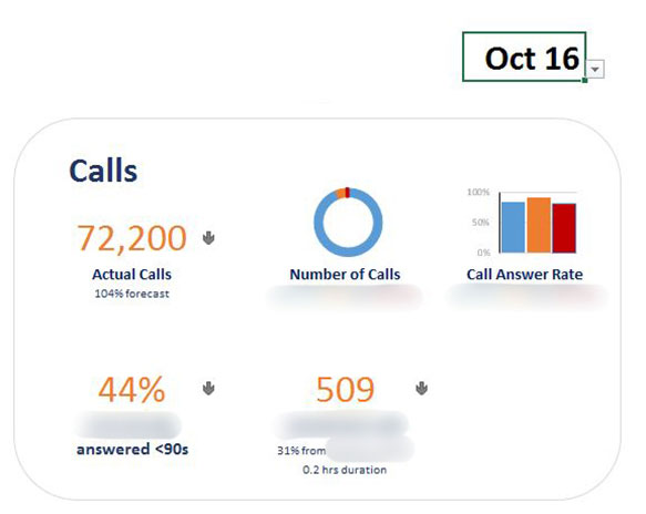 Call Centre Spreadsheet