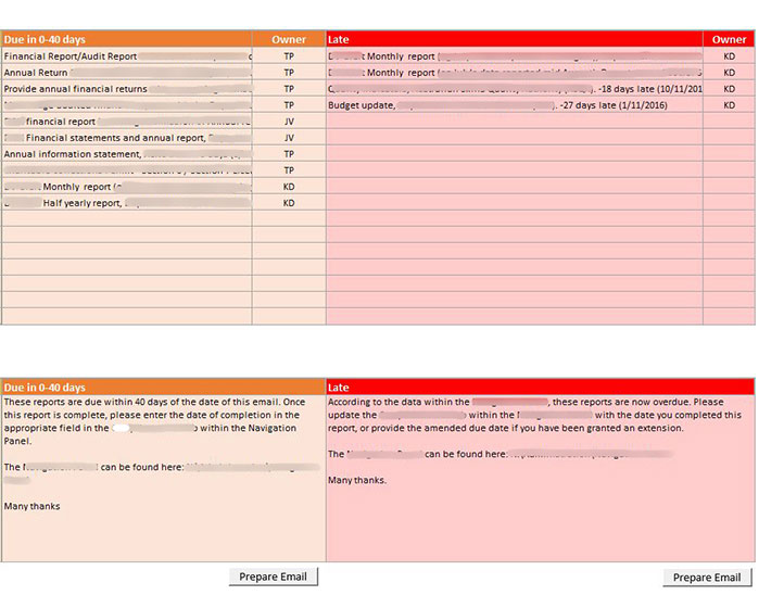 emailing spreadsheet